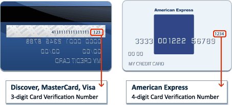 Card Verification Number Visual Reference Card Verification Number Visual Reference